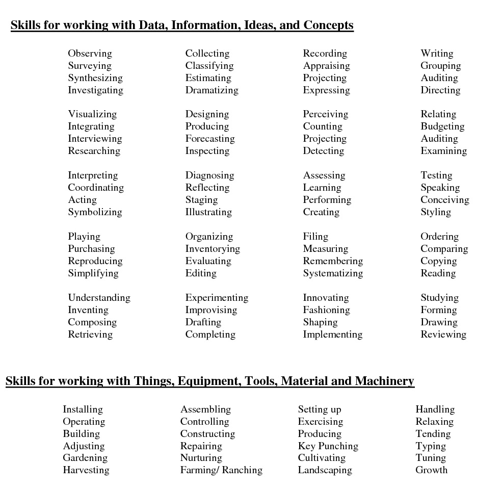 List of skills for it resume